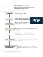 Adnan Al Farisi 41187001150107 (Shift A) Flowchart Alur Pembukaan Bisnis Jual Baju Online