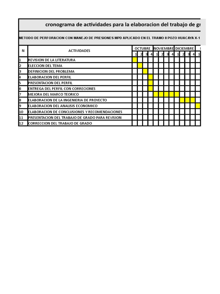 Cronograma de Actividades Tesis | PDF