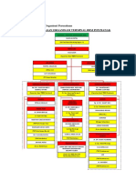 STRUKTUR ORGANISASI - PertaminaTBBM - Update