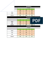 2-Elaboration Des Budgets de Vente