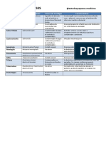 Tabela de Bacterioses