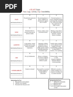 Burke-Fahn-Marsden Dystonia Rating Scale | PDF | Dystonia | Nervous System