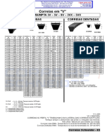 Correias em V Rma Mpta 3v 5v 8v 3vx 5vx