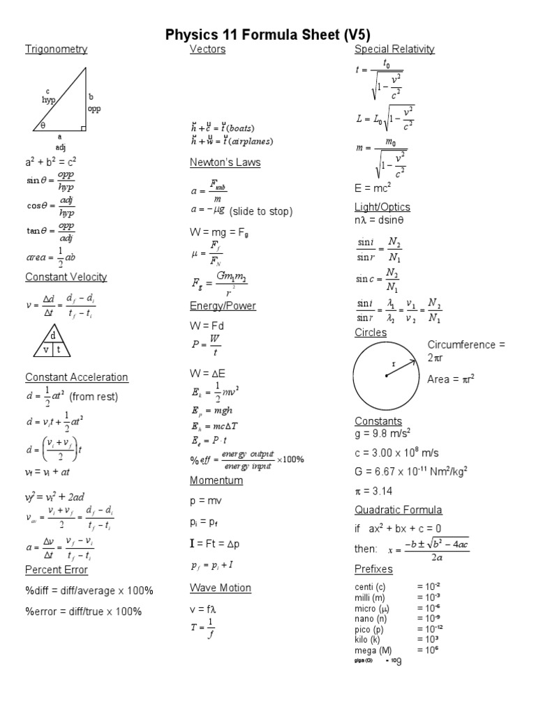 Physics 11 Formula Sheet | Physical Sciences | Science