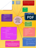 Mindmap Malaria