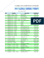 rendimiento-por-cuadrilla-de-las-principales-actividades.docx