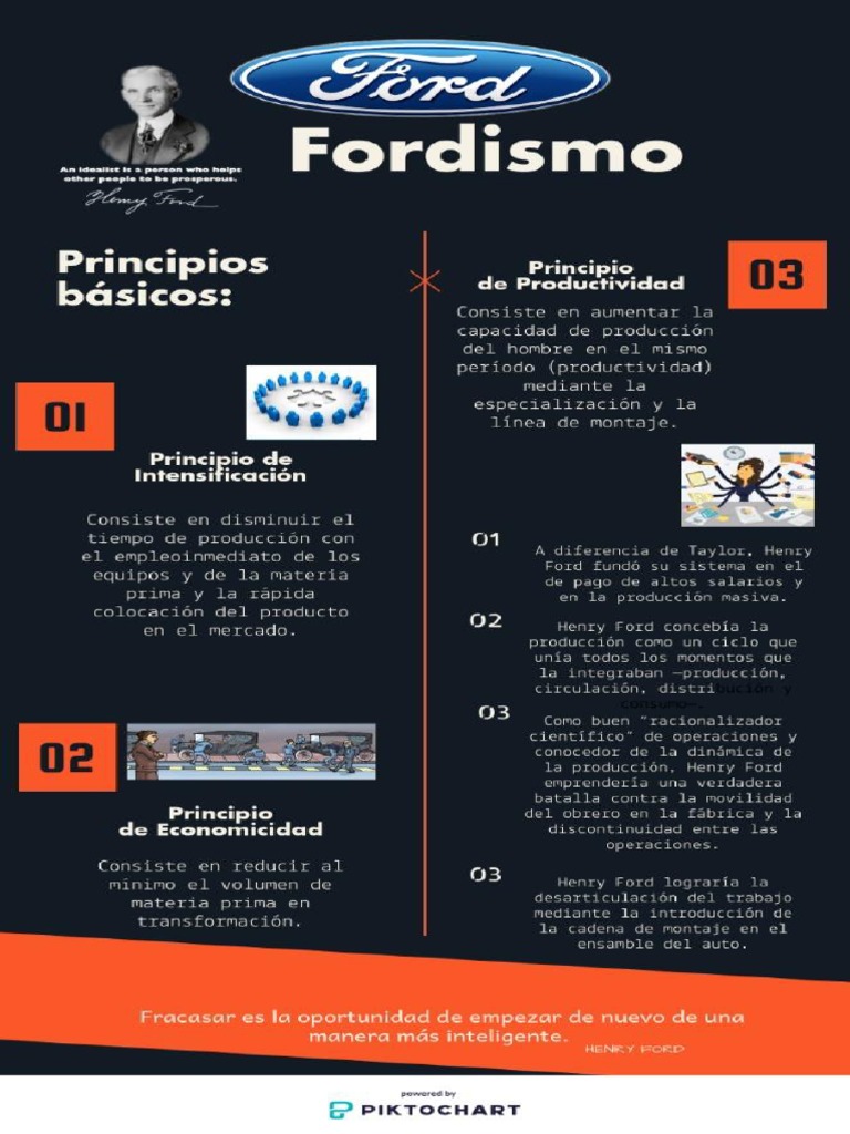 Infografia FORD | PDF