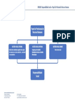 Administração de Cargos e Salarios IV