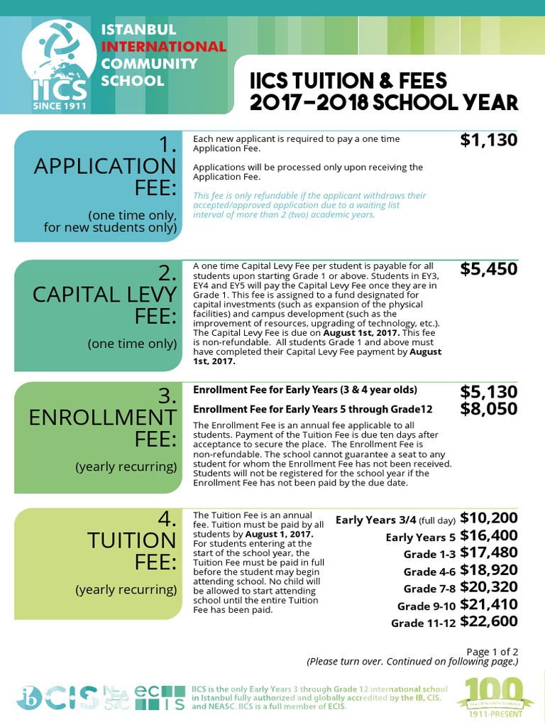 Application Fee:: IICS Tuition & Fees 2017-2018 School Year | PDF | Fee ...
