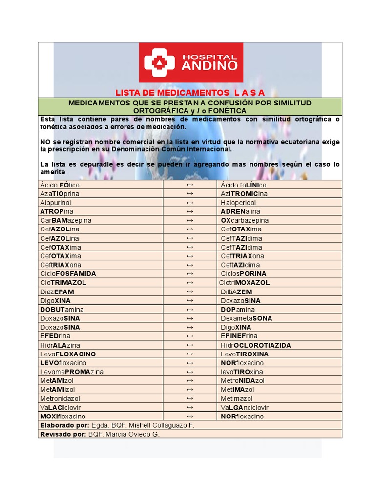 Lista De Medicamentos Lasa