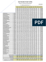 Daily Record of Early Voting in Harris County