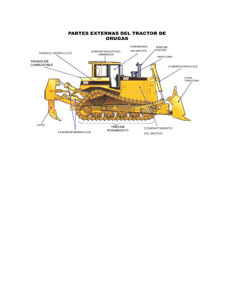 Tractor Imagen | PDF