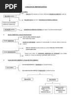 Processo  - Direito do Trabalho