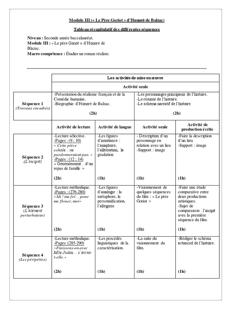 Le Père Goriot Résumé Chapitre Par Chapitre Pdf Projet Pédagogique - Le Père Goriot - Module 3 PDF | PDF | Réalisme  (littérature)