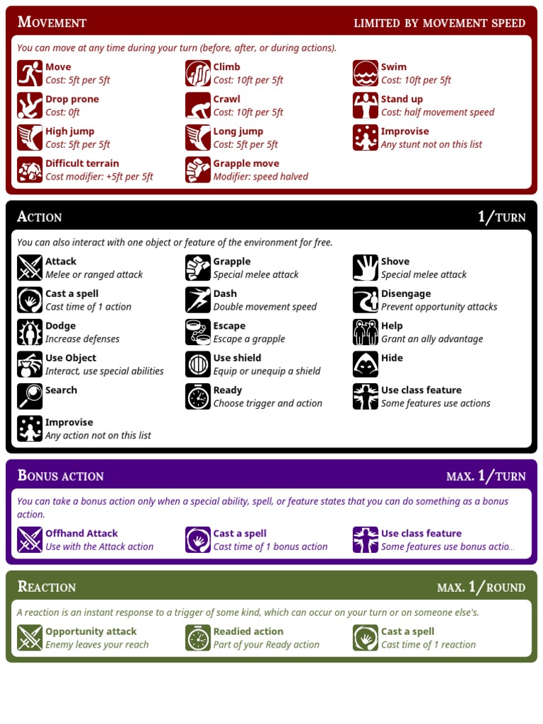 D&D 5E Actions and Movement Guide | PDF | Darkness | Perception