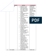 Indikasi Pemeriksaan Lab