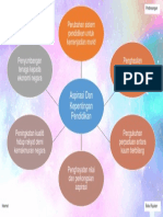 Aspirasi Dan Kepentingan Pendidikan