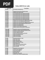 Volvo A25D Error Code