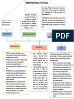 Línea de Tiempo de La Psicoterapia