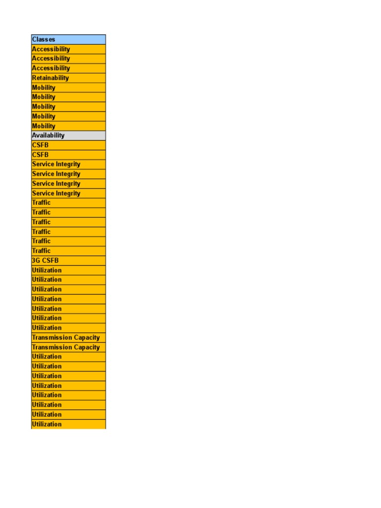 Formula LTE New | PDF | Telecommunications | Electrical Engineering