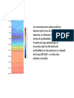 Ppt Salinidad vs Prof Quincena2 Oct