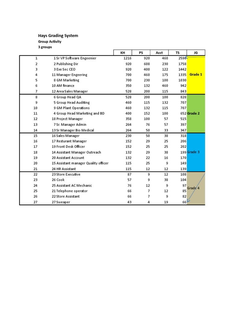 Hays Grading System Group Activity 3 groups KH PS Acct TS JG