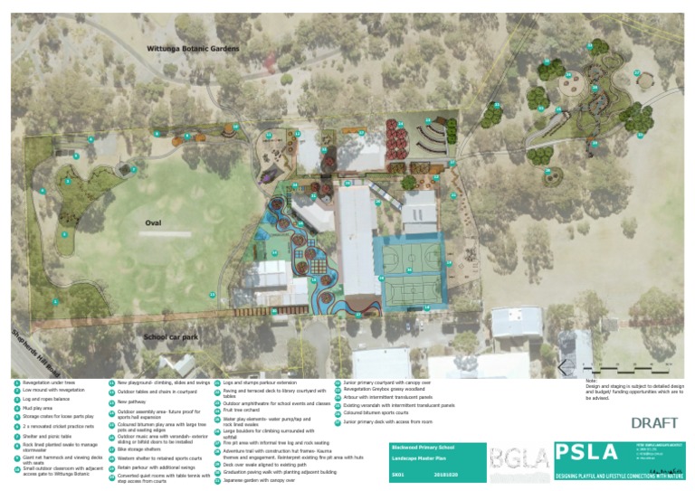 Blackwood Primary School Draft Landscape Masterplan Nov 18 PDF