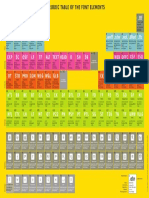 Periodic Table of Font Elements
