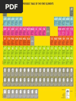 Periodic Table of Font Elements