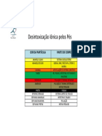 Desintoxicação Iônica Pelos Pés