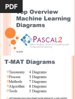 EKON22 Overview Machinelearning Diagrams