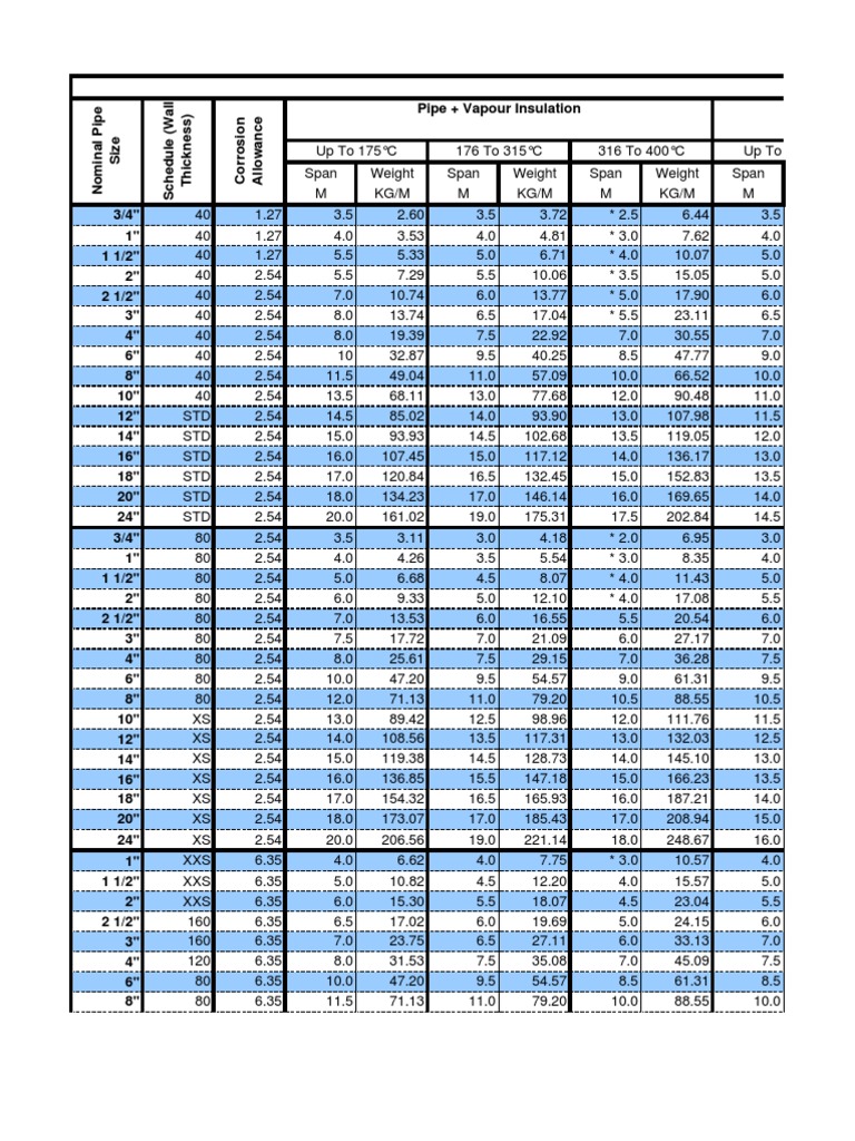 Pipe + Vapour Insulation | PDF | Pipe (Fluid Conveyance) | Civil ...