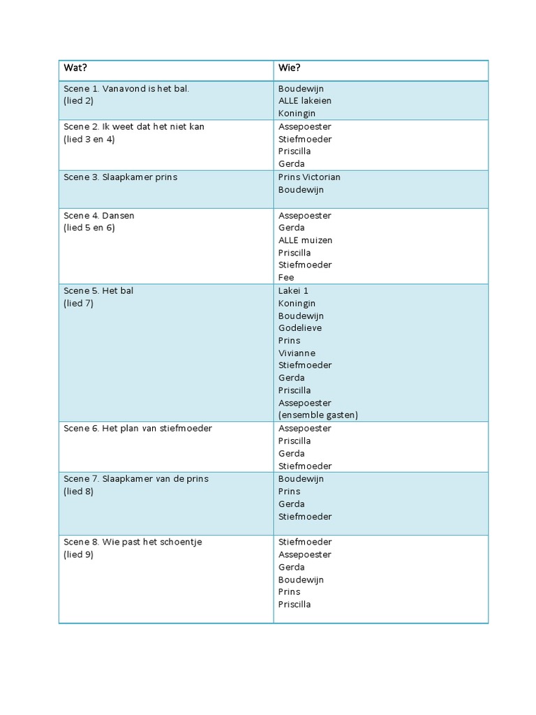 Scene en Lied Schema | PDF
