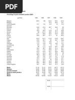 General Government Gross Debt