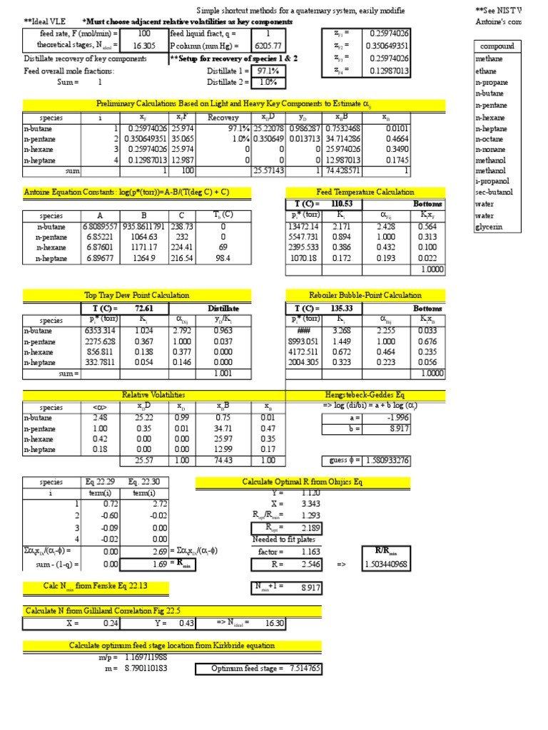 Chemical Distillation Guide | PDF | Distillation | Chemical Process ...