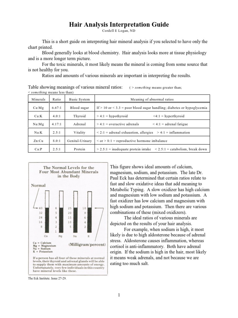 Hair Analysis Interpretation Guide The Eck Institute. Issue 2729