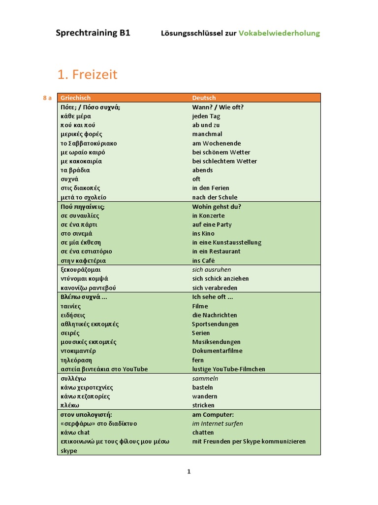 b2 Prüfungstraining Sprechen Themen Für Die Mündliche Prüfung PDF