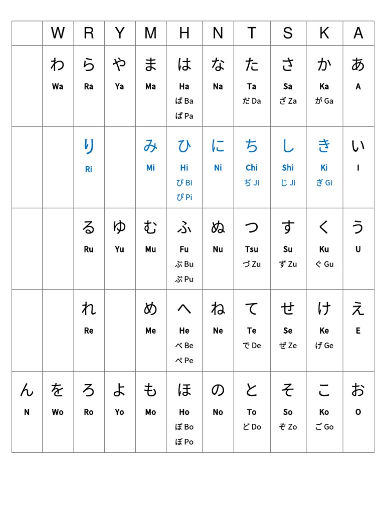 Japanese Kana Pronunciation Guide | PDF