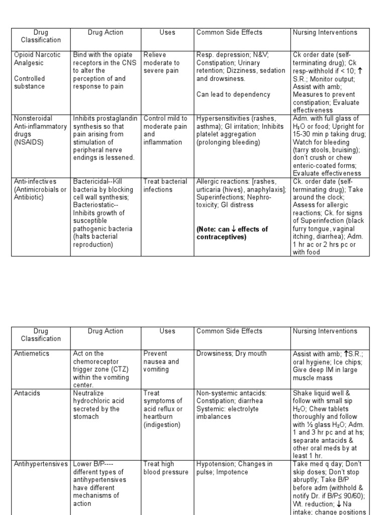 Pharmacology Drug Classification | PDF | Nonsteroidal Anti Inflammatory ...