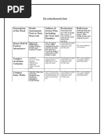 Raney Toyneshia-The Action Research Chart