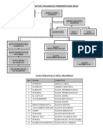 Struktur Pemerintaha Desa Mojorejo PDF