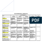 Linear Modelling Rubric - For Project