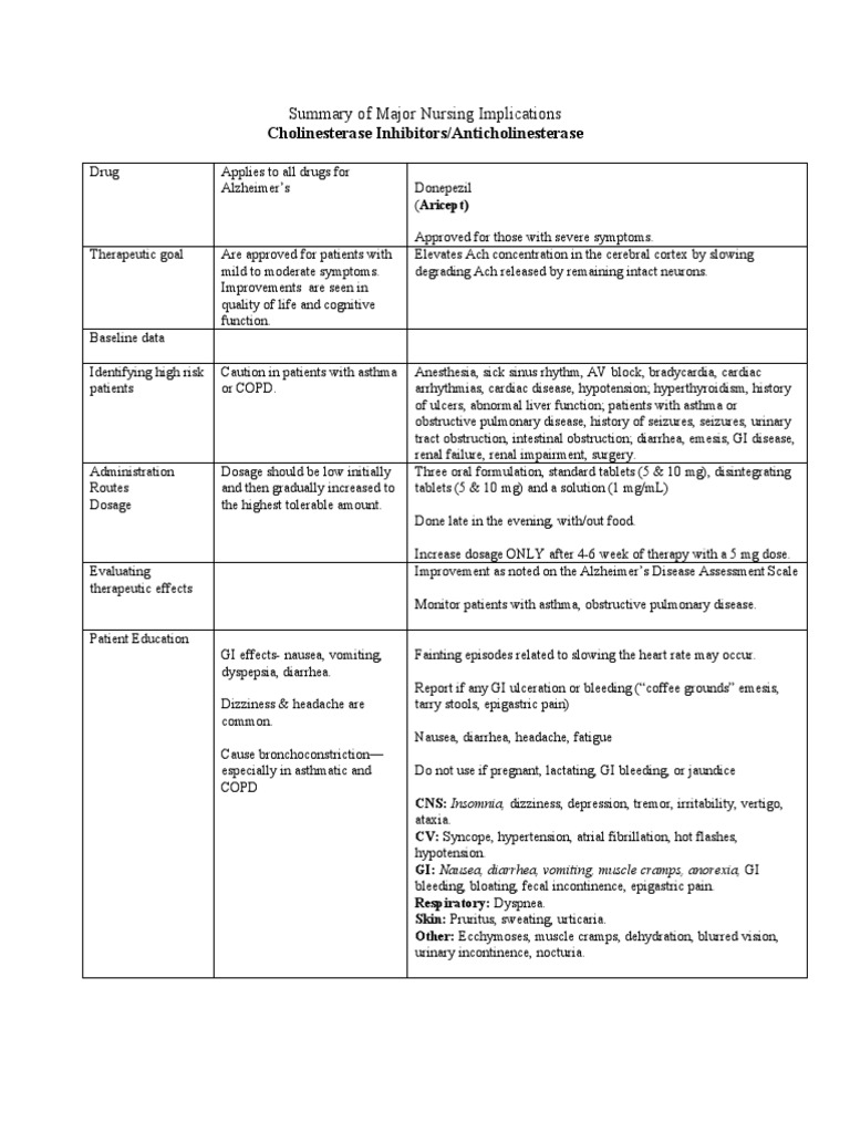 Cholinesterase Inhibitors - Alzheimers | PDF | Physiology | Symptoms ...