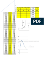 Distortion Analysis 