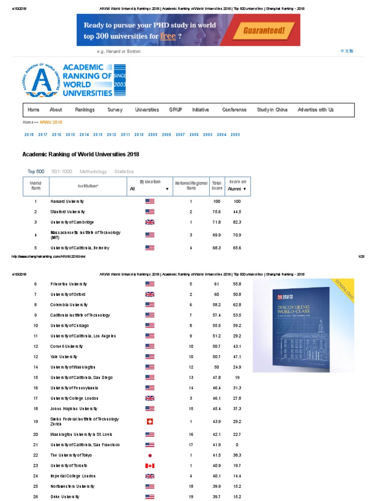 ARWU World University Rankings 2018 - Academic Ranking of World ...