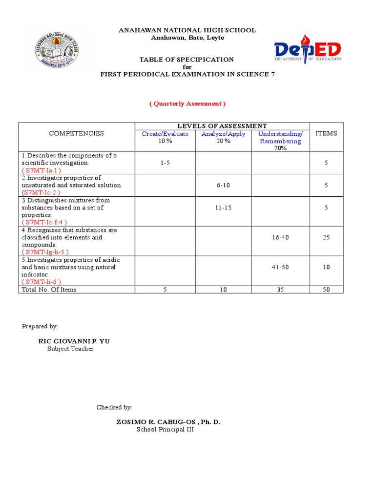 Sample TEST PAPER | PDF