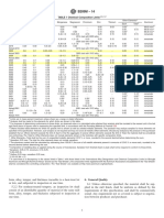 Extract Pages From ASTM B209M - Aluminum Plate & Sheet