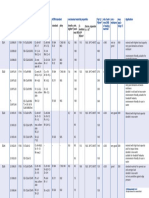 SL Basis Materials en PDF