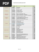 Elpas2 Price List 2017 - SI