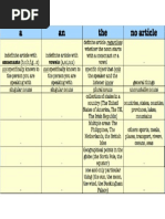 Rules For Articles Png Pdf